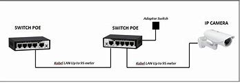 Cara Pasang Cctv Dengan Kabel Lan